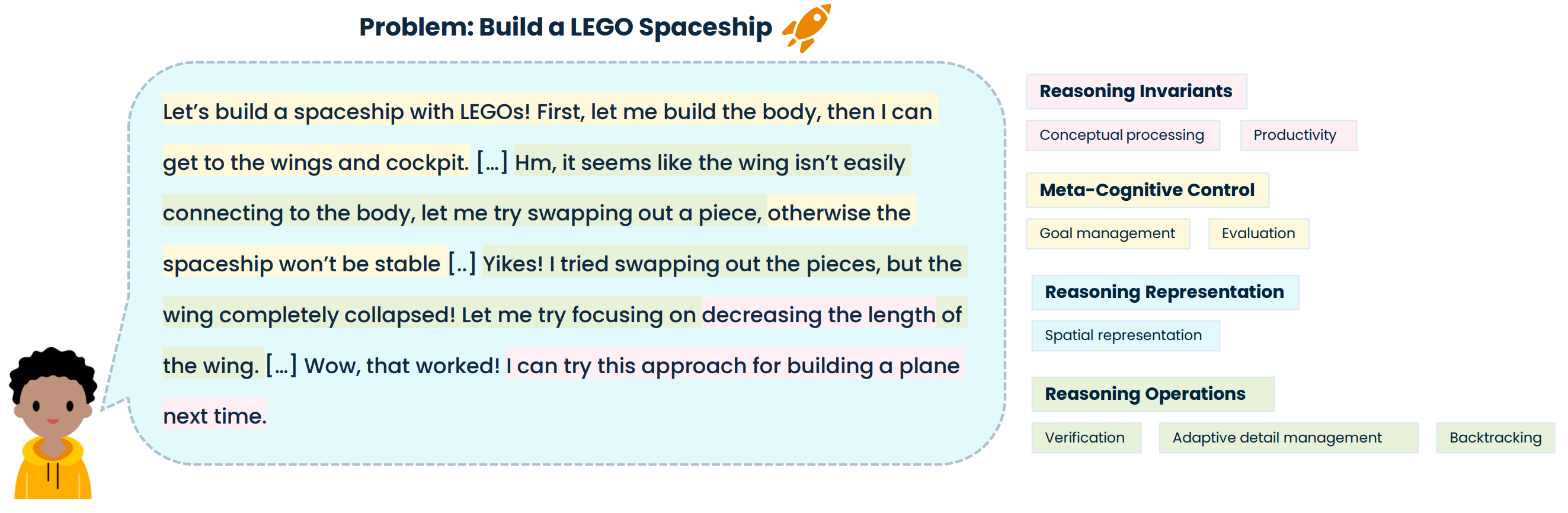 Cognitive Foundations for Reasoning and Their Manifestation in LLMs