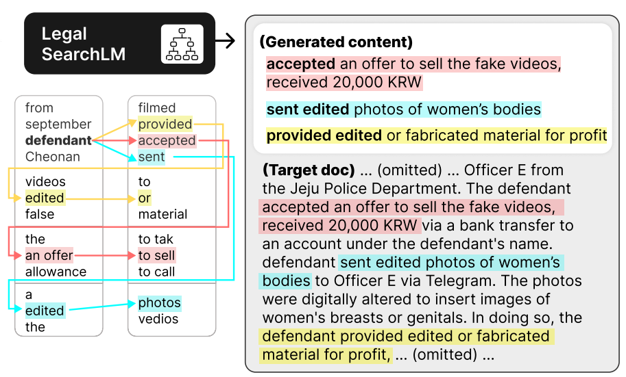 LegalSearchLM: Rethinking Legal Case Retrieval as Legal Elements Generation